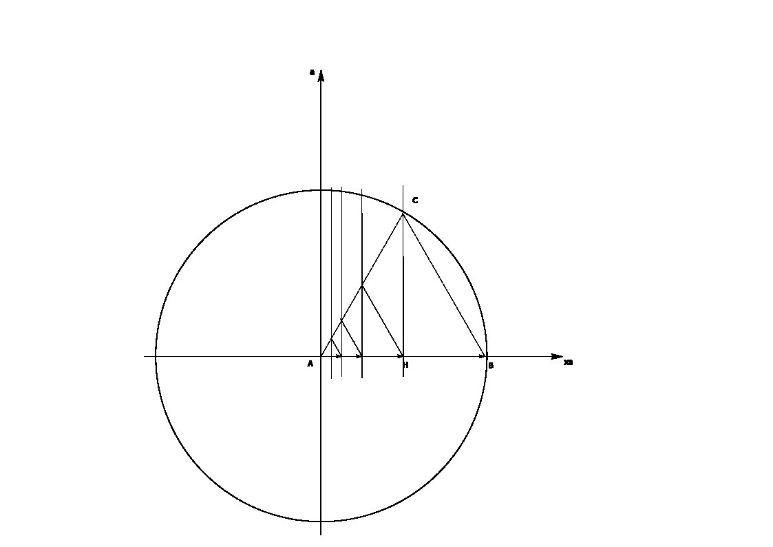 координатная плоскость с центром в точке А.