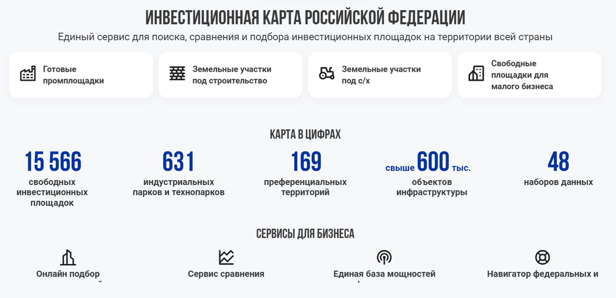Карта содержит подробную информацию по всем регионам России. (Источник: https://invest.gov.ru)
