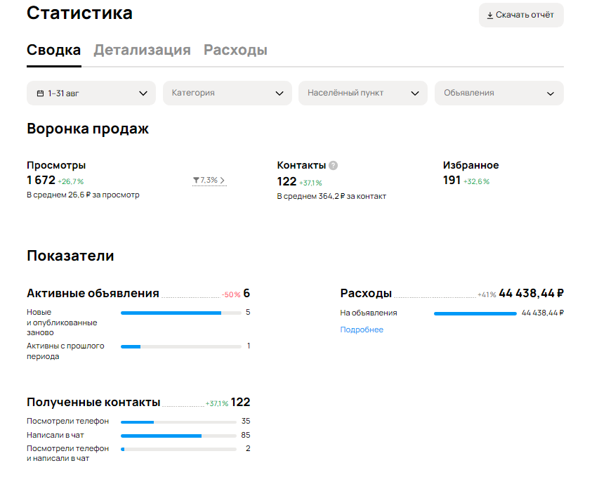 статистика одного из аккаунтов за последний месяц
