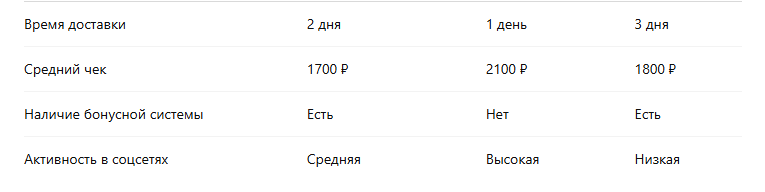 Сравнительная таблица