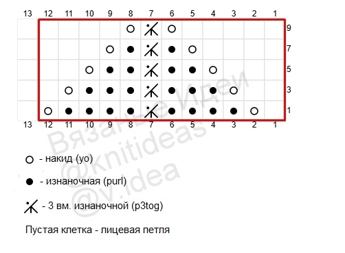 Схема вязания узора