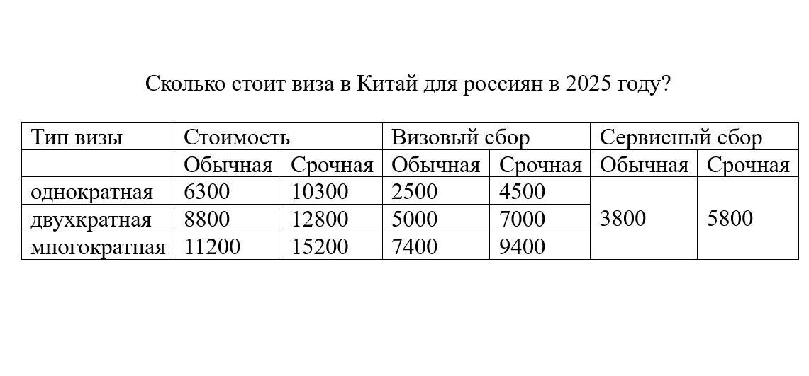 Сколько стоит виза в Китай для россиян в 2025 году. Фото: 1MI / Данные китайского Визового сервисного центра