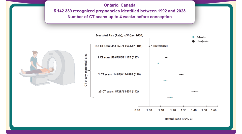   Simard et al. / Annals of Internal Medicine, 2025