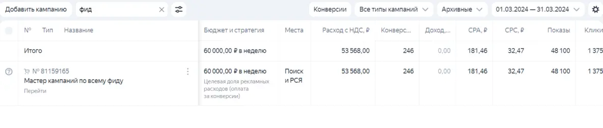 Скриншот из кабинета Яндекс Директа за март 2024 года