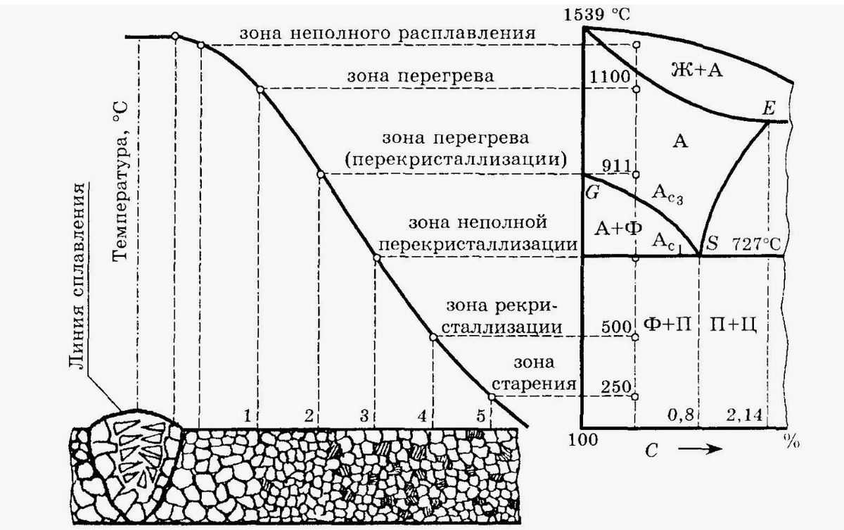 ОЧень полезная картинка