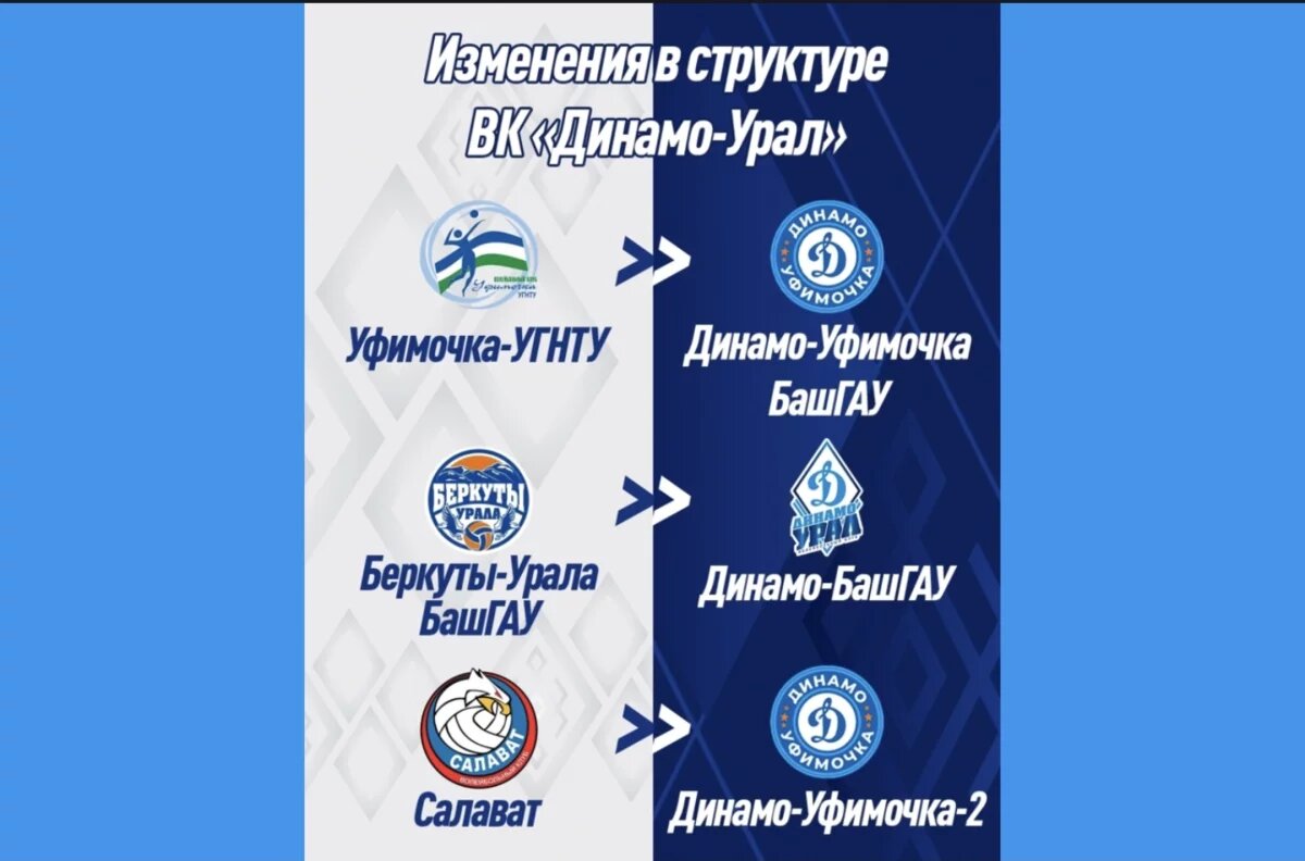    Команды системы «Динамо-Урал» поменяли названия и логотипы