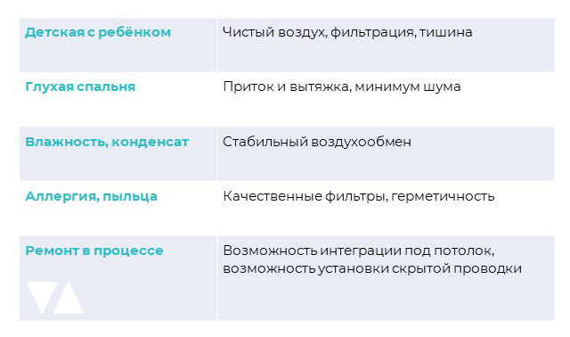 Разные сценарии обуславливают разные факторы, которые будут влиять на выбор, покупку и установку вентиляционного прибора