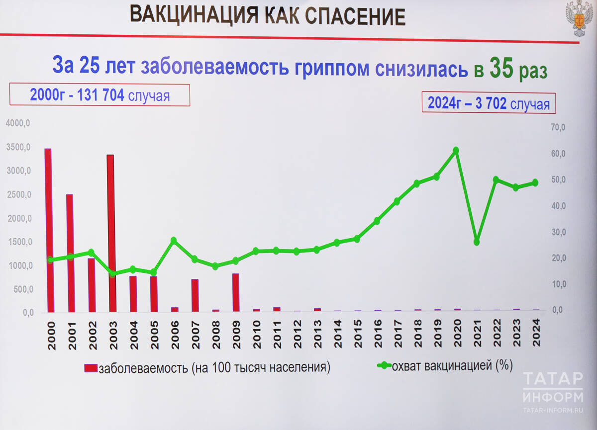 Фото: © Рамиль Гали / «Татар-информ»