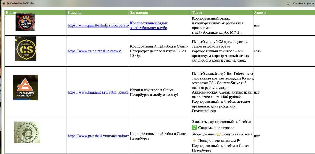 Анализ конкурентов