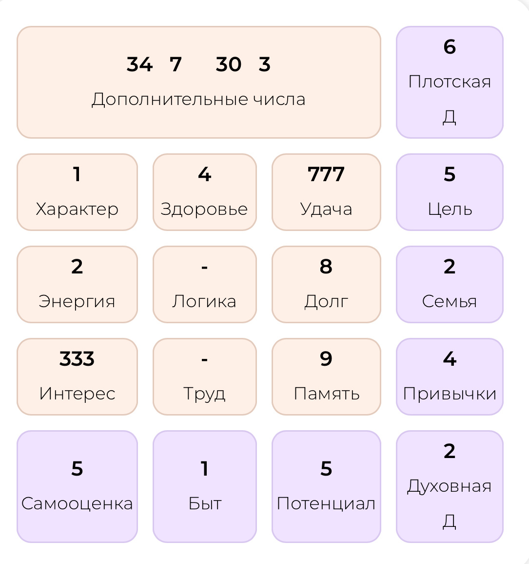 Матрица Натальи Наговицыной, построенная по дате рождения