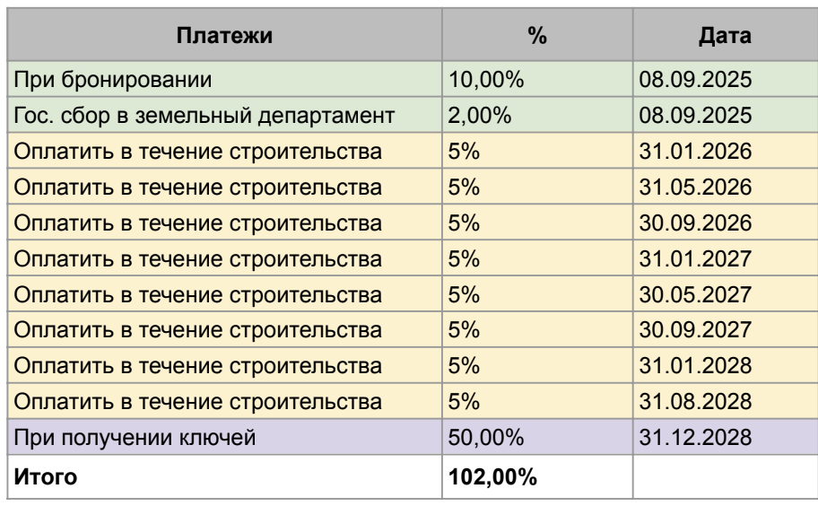 График рассрочки 50/50 на проект SEAMONT AUTOGRAPH. 