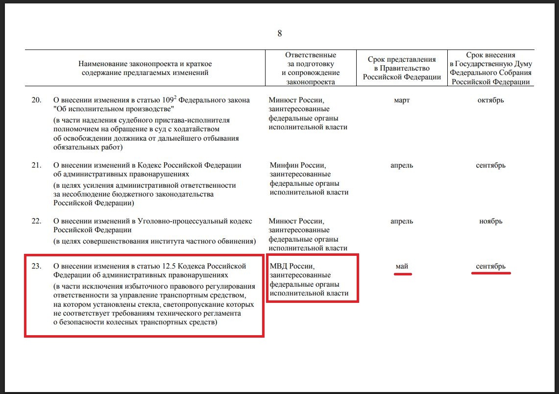 Фото: https://dzen.ru/avtospravochnaya