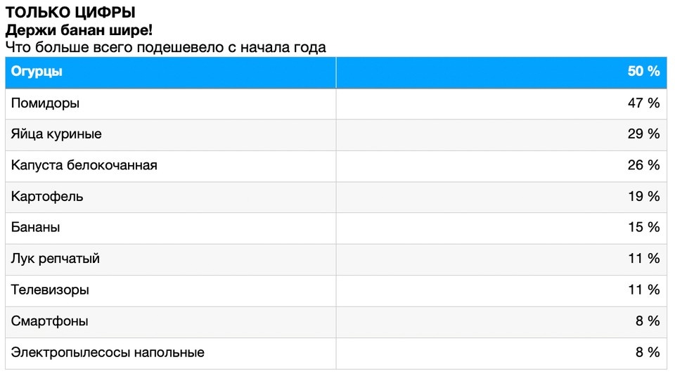 Только цифры