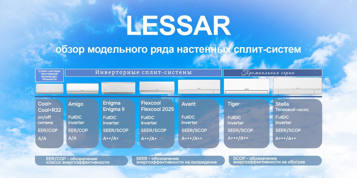 Модельный ряд Lessar