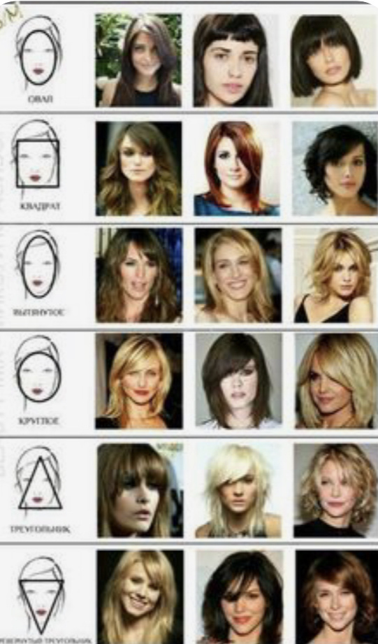 Система коррекции по формам лица.