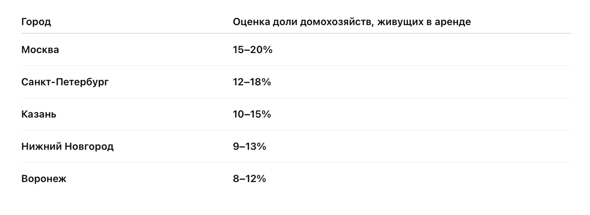 Для примера возьмем пять городов