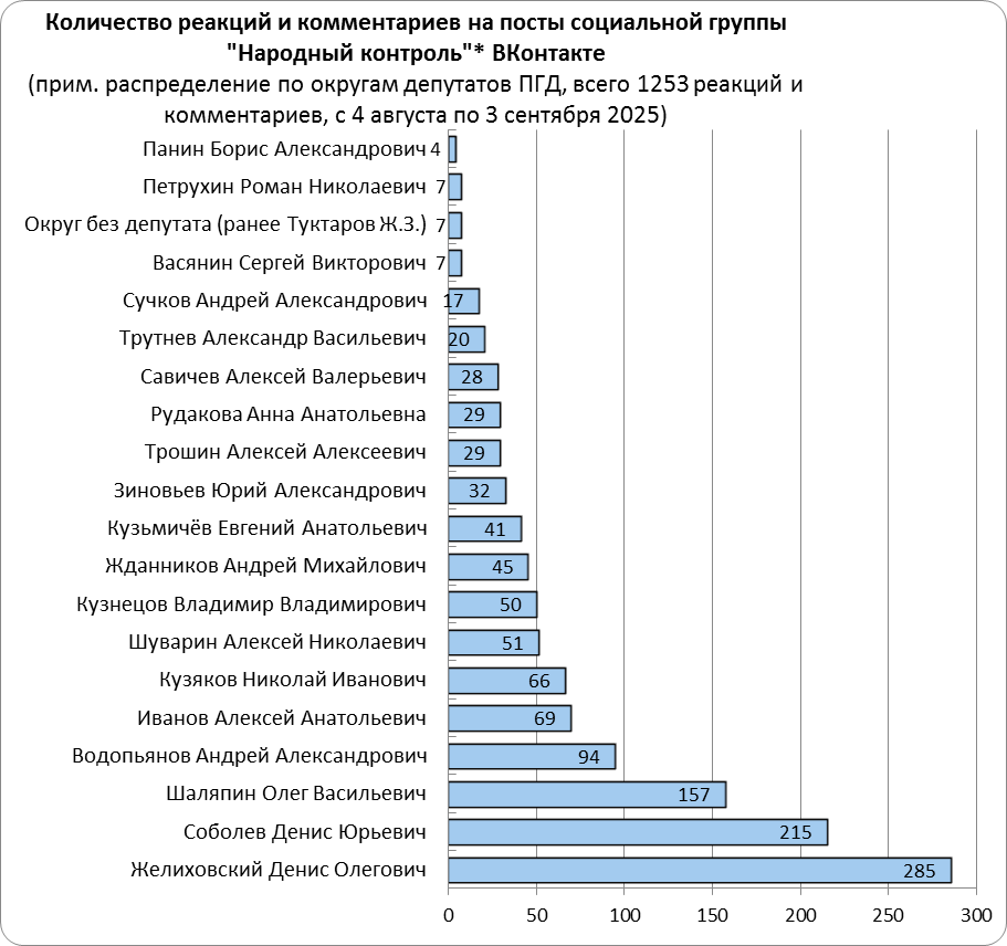 Народ требует решений проблем!