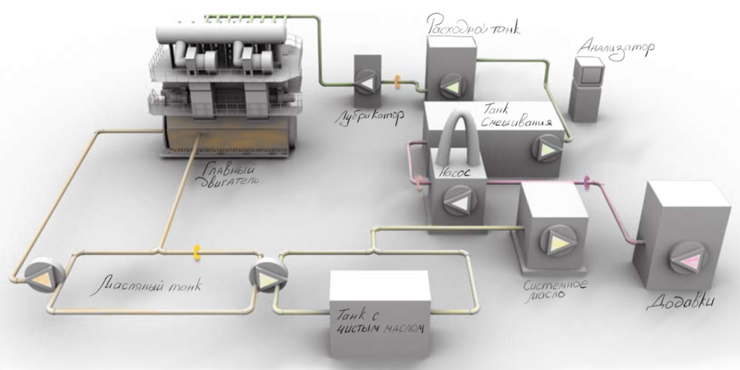 Производим цилиндровое масло на борту!