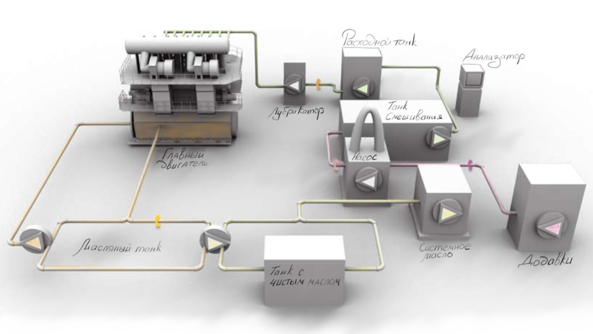 Рисунок 1. Предлагаемая схема системы.