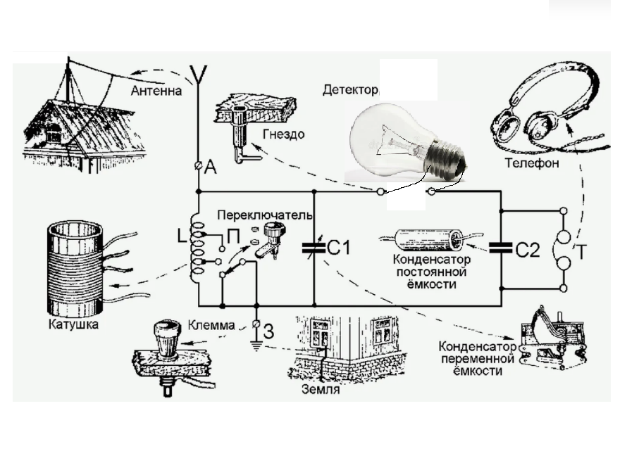 Приемник с детектором из лампочки накаливания