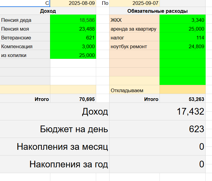 таблица автора