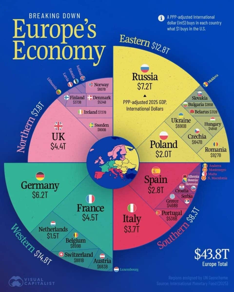    Рейтинг: размеры экономик стран Европы по ВВП (ППС) в 2025 году / © Visualcapitalist