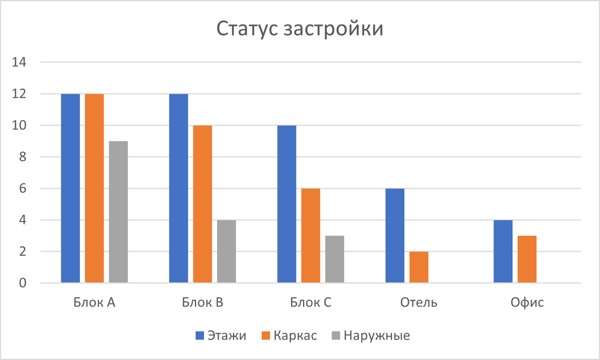 Стандартная диаграмма
