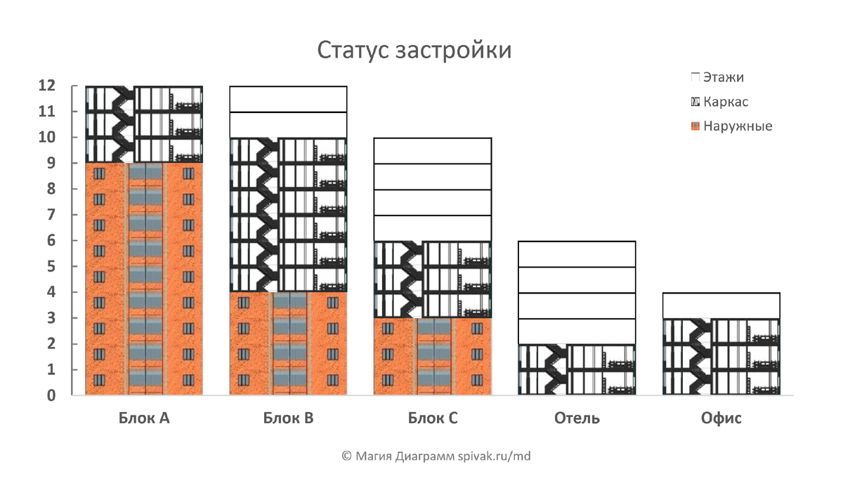 Наглядная диаграмма для застройщика