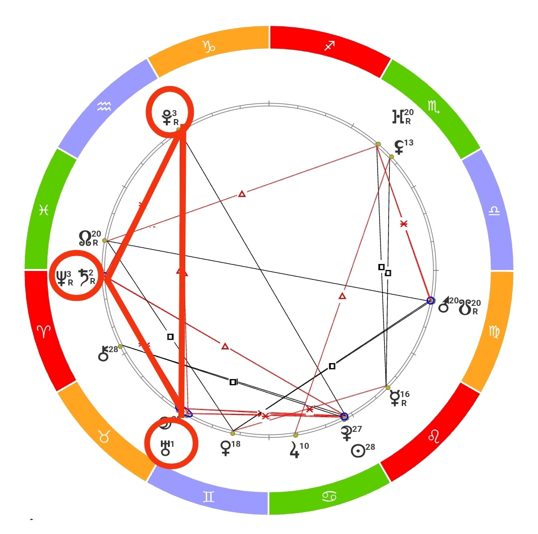 Бисекстиль большой тройки поколенческих планет Урана-Нептун-Плутон