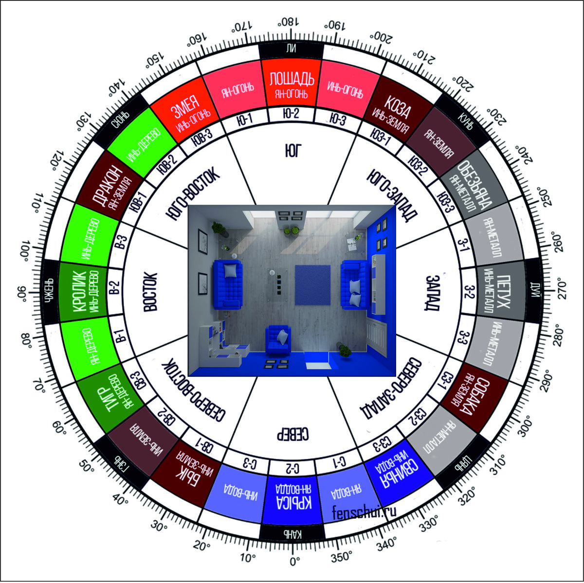 Месяц Деревянного Петуха (7 Сентября по 8 Октября) по секторам ваших помещений!
