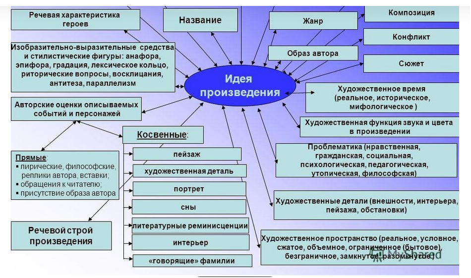 Уже показывала эти схемы. Сохраняйте!