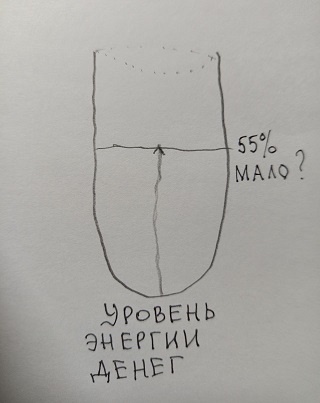 Уровень энергии. Работа автора