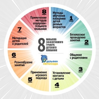 8 навыков эффективного тренера детского плавания