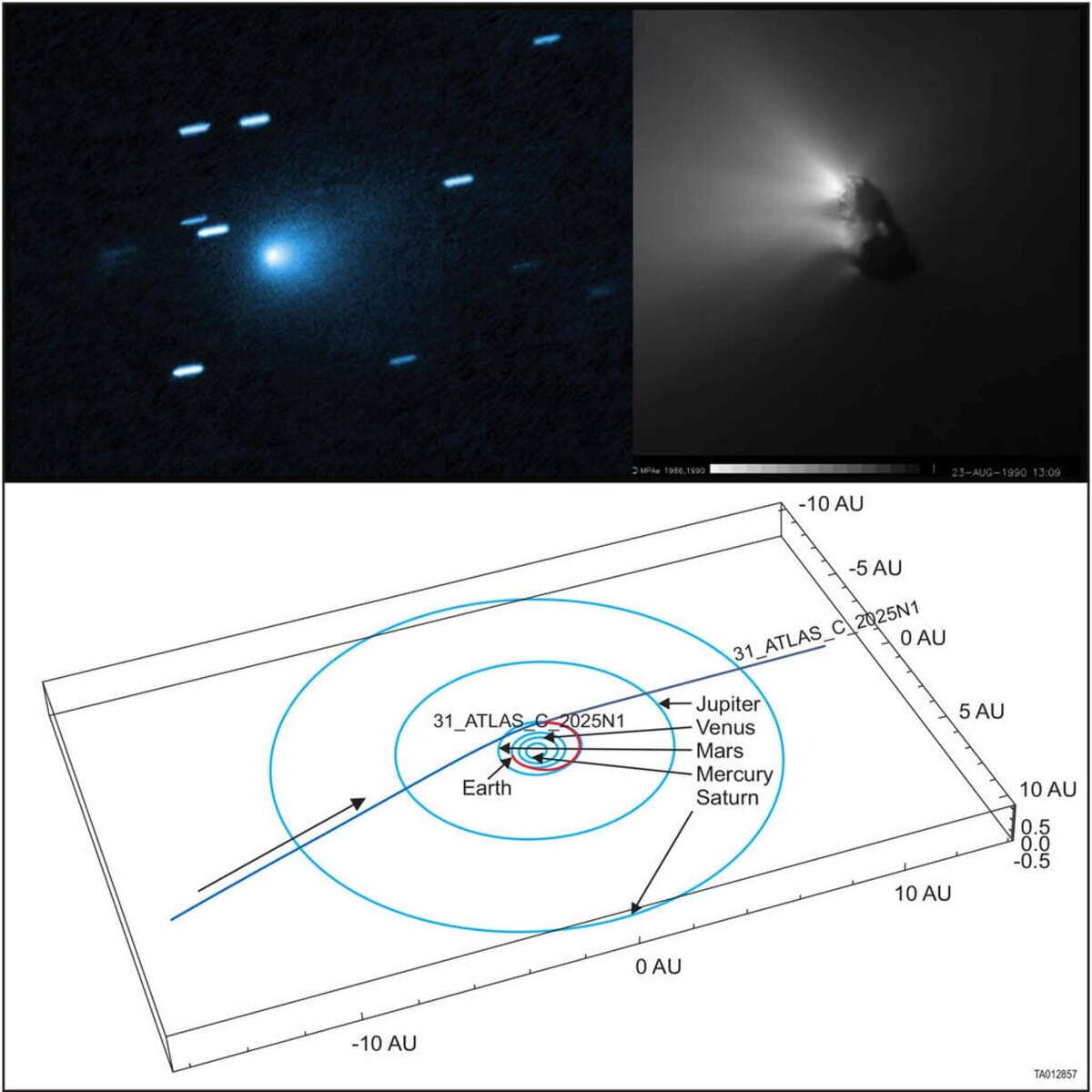 Комета 3I/ATLAS вскоре после ее открытия (вверху слева), показанный для примера близкий снимок ядра кометы Галлея с борта зонда Giotto (вверху справа) и рассчитанная траектория полета зонда к 3I/ATLAS (внизу выделена красным цветом) / © NASA/ESA/UCLA/MPS