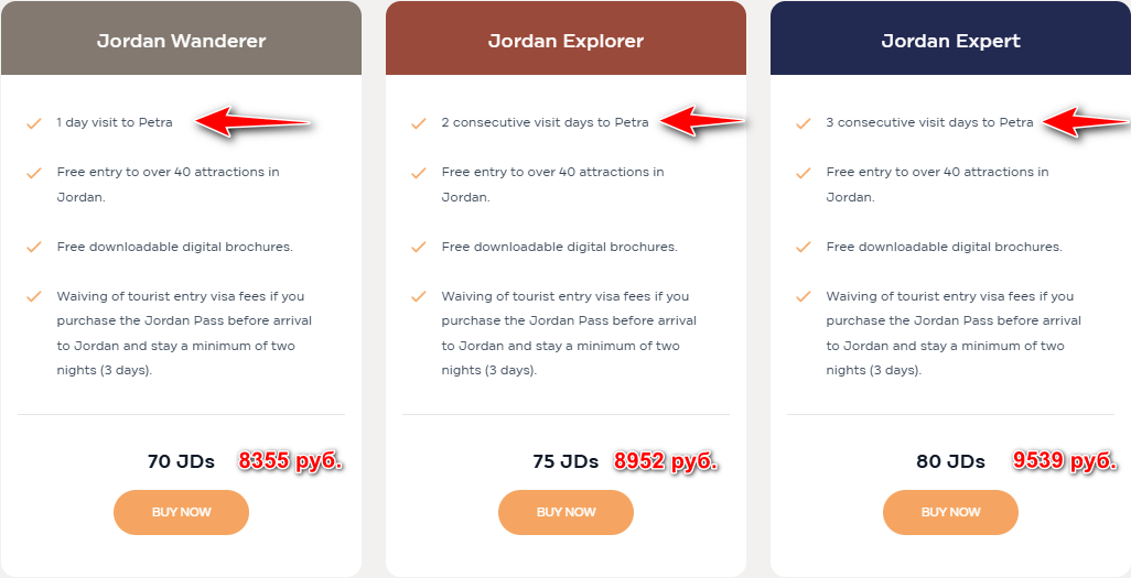 Тарифы Jordan Pass на 10.09.2025