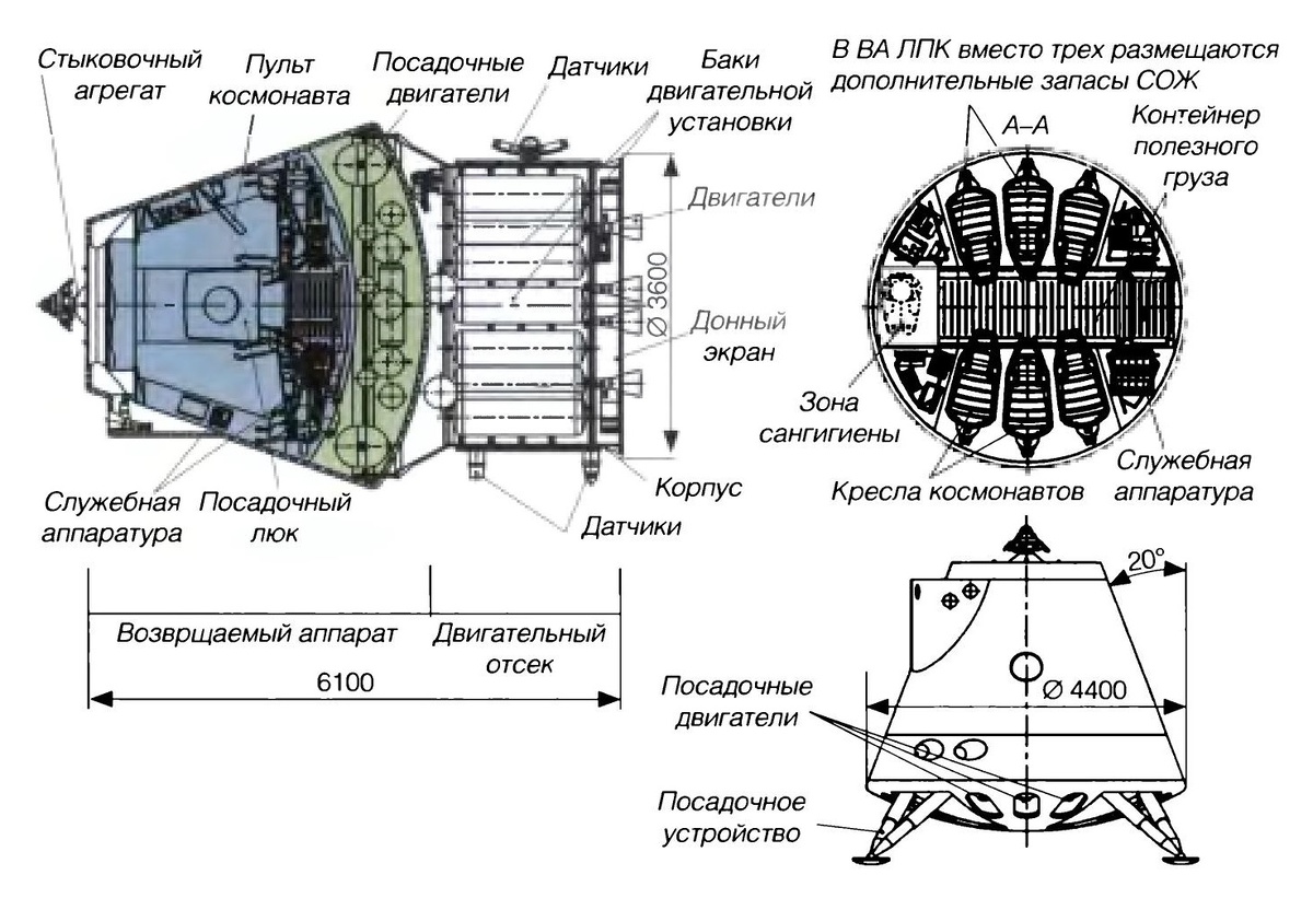 Рис.1. Разрез, план и вид спереди первой Федерации. Экипаж -6 человек. 
