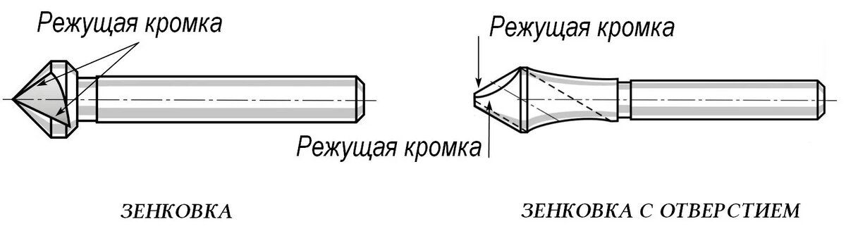 Схема зенковки