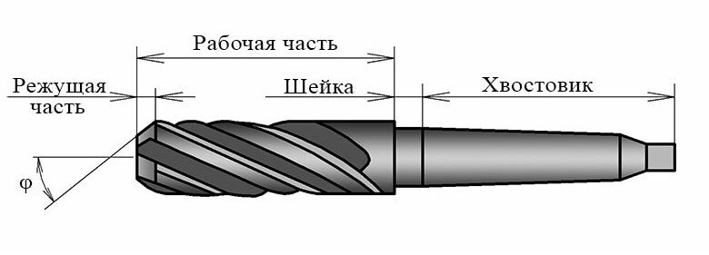 Схема зенкера