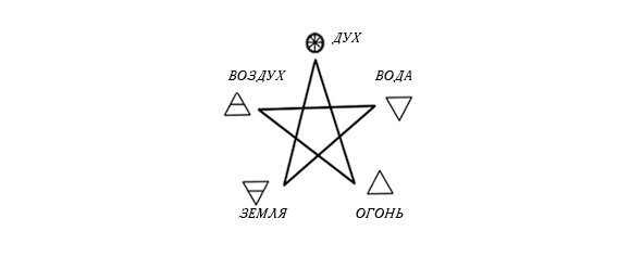 пентаграмма