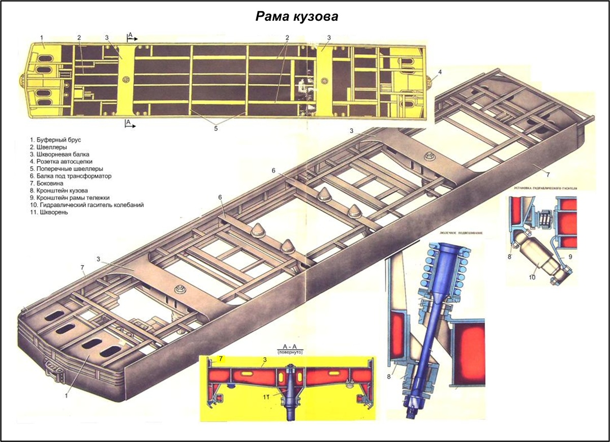 Главная рама кузова