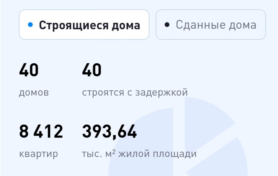 Результаты работы Seven Suns Development по состоянию на 2025 г.💥