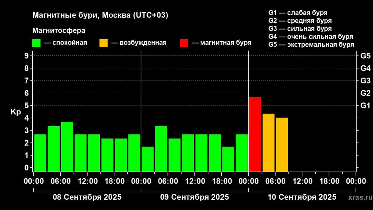 Фото: t.me/lpixras