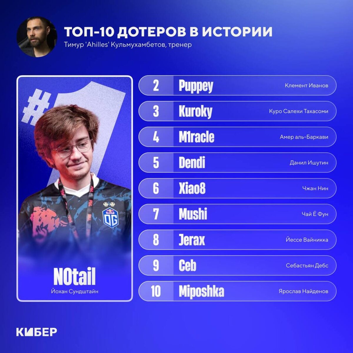 Фото: соцсети AhillesИсточник: cyber sports