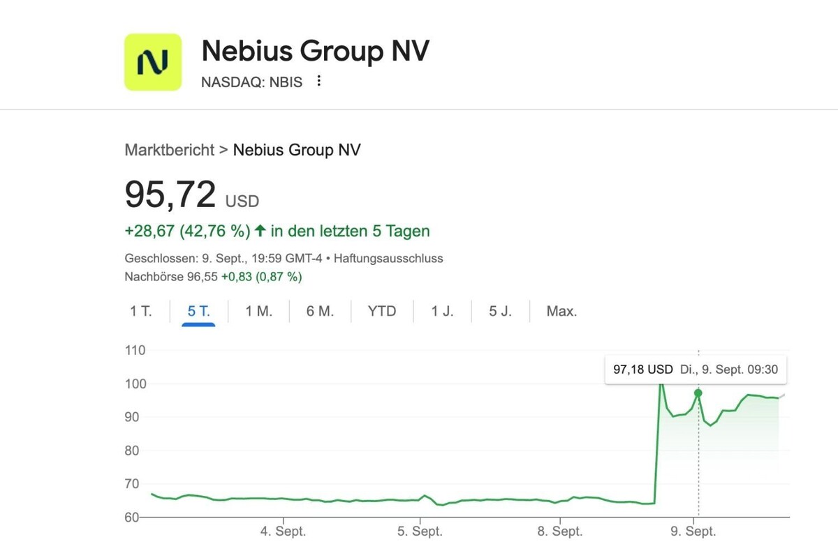 Microsoft увеличил стоимость проекта Воложа на 50% за один день. Фото: Nasdaq