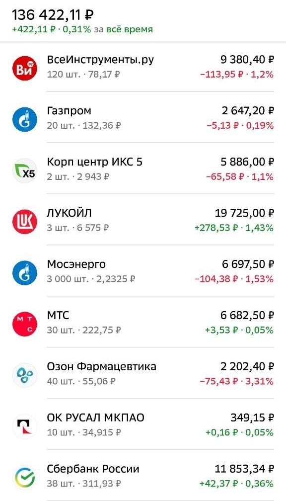 Скриншот с экрана телефона