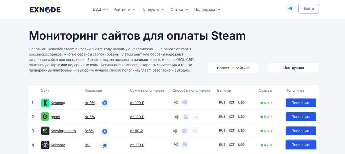 Мониторинг лучших сайтов для покупки ключа игры в Стиме на мониторинге Exnode