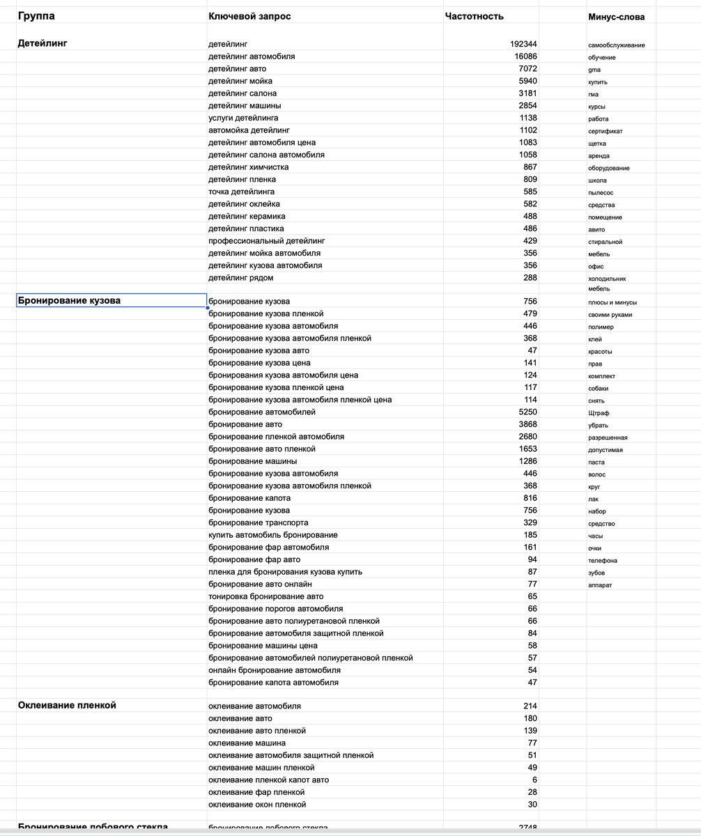 Часть семантики