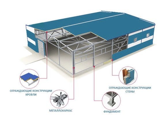 Быстровозводимые здания из сэндвич панелей. AreaPanels.ru, +7(983)310-14-13 (WhatsApp, Telegram)