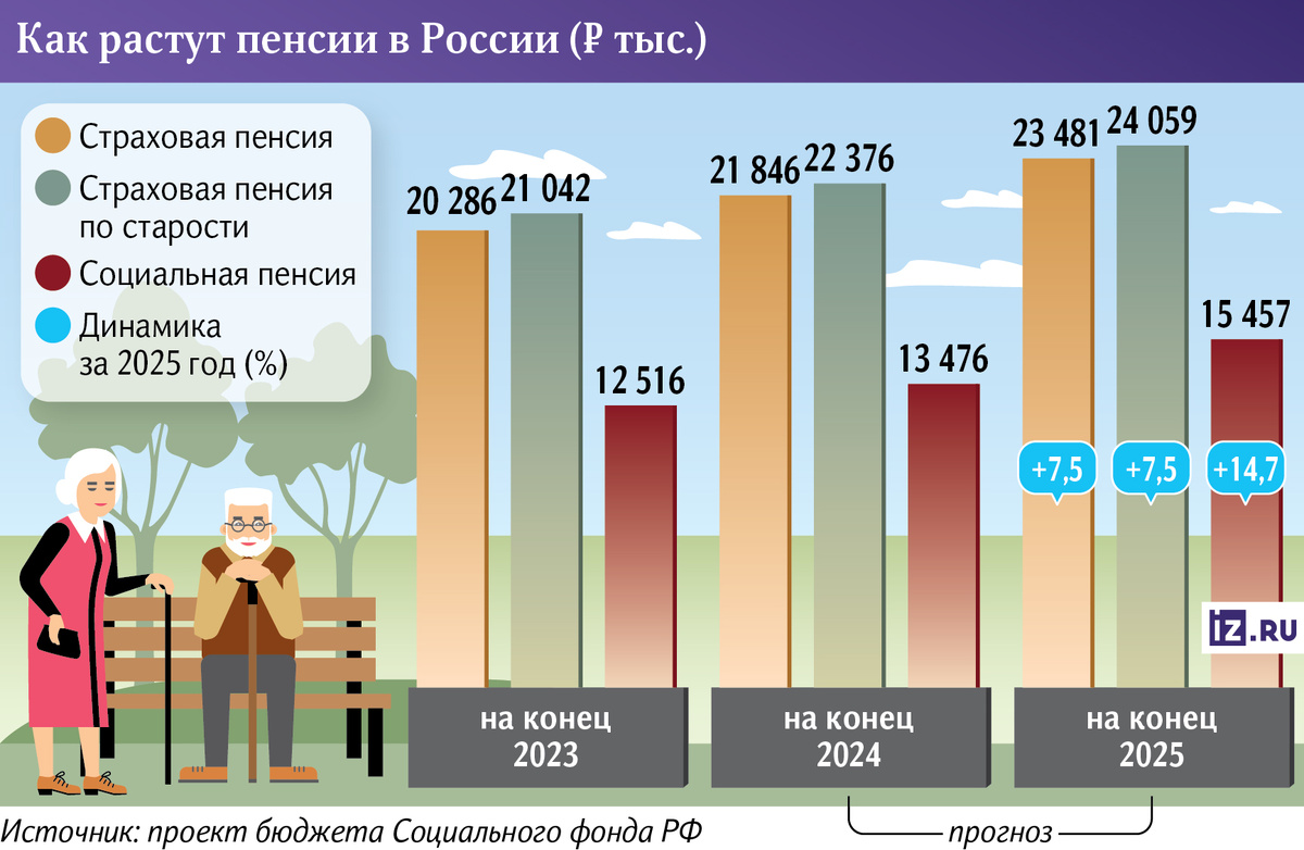 Источник изображения - Яндекс Картинки.