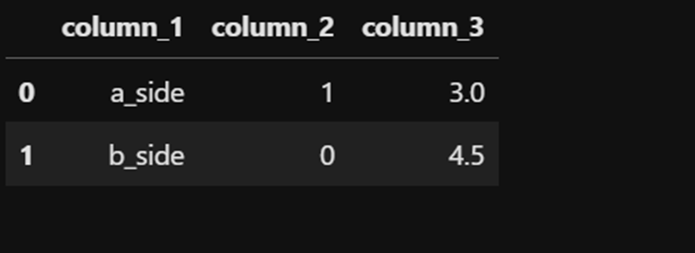 Датафрейм df